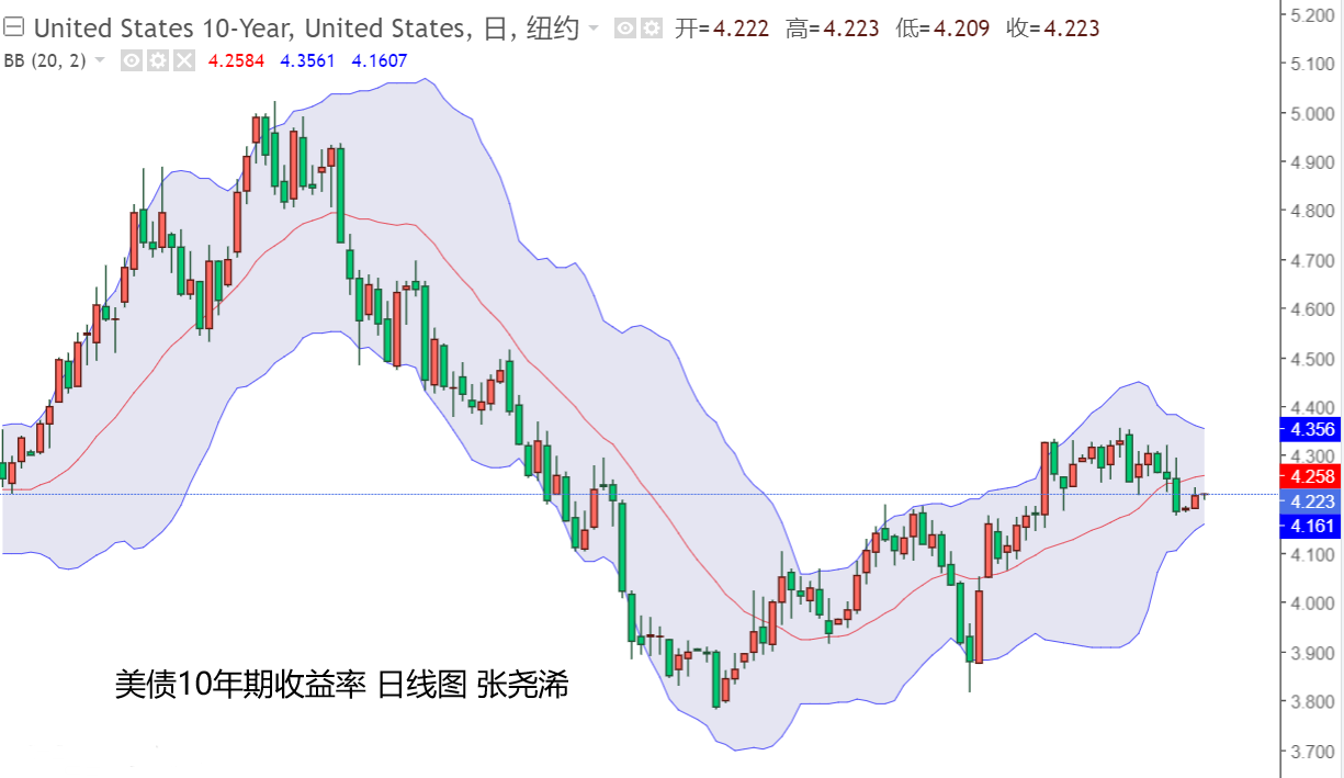 张尧浠：6月降息押注增加、黄金上涨留意鲍威尔言论压力   