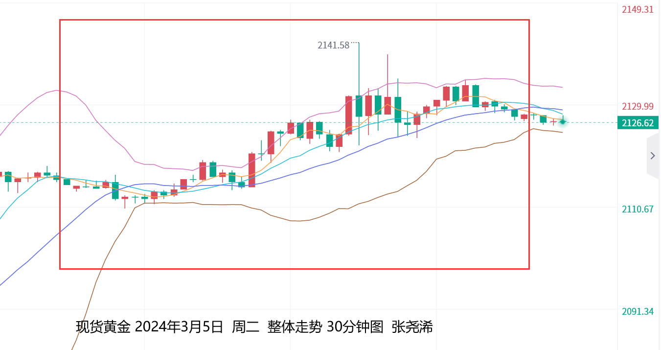 张尧浠：黄金续涨触及历史高点、谨防鲍威尔证词放鹰  