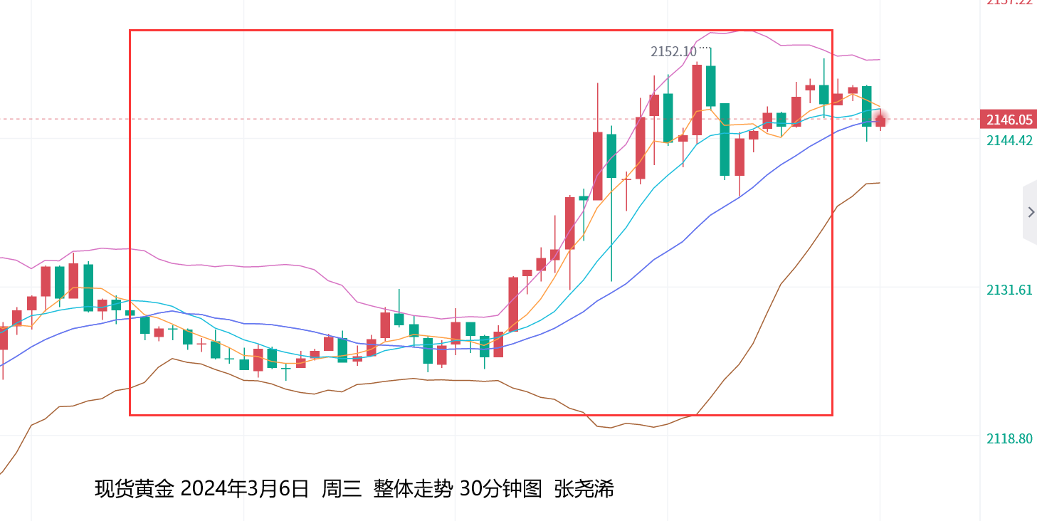 张尧浠：鲍威尔仍难打压多头、黄金将续看本周第二目标   