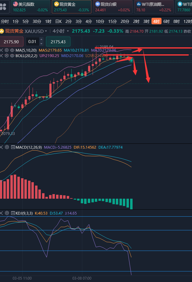 龚关铭：3.12黄金、原油、镑日、美加、澳美今日行情分析及策略！