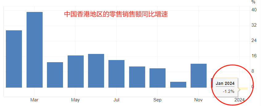 ATFX港股：恒生指数三连阳，市场情绪转向乐观