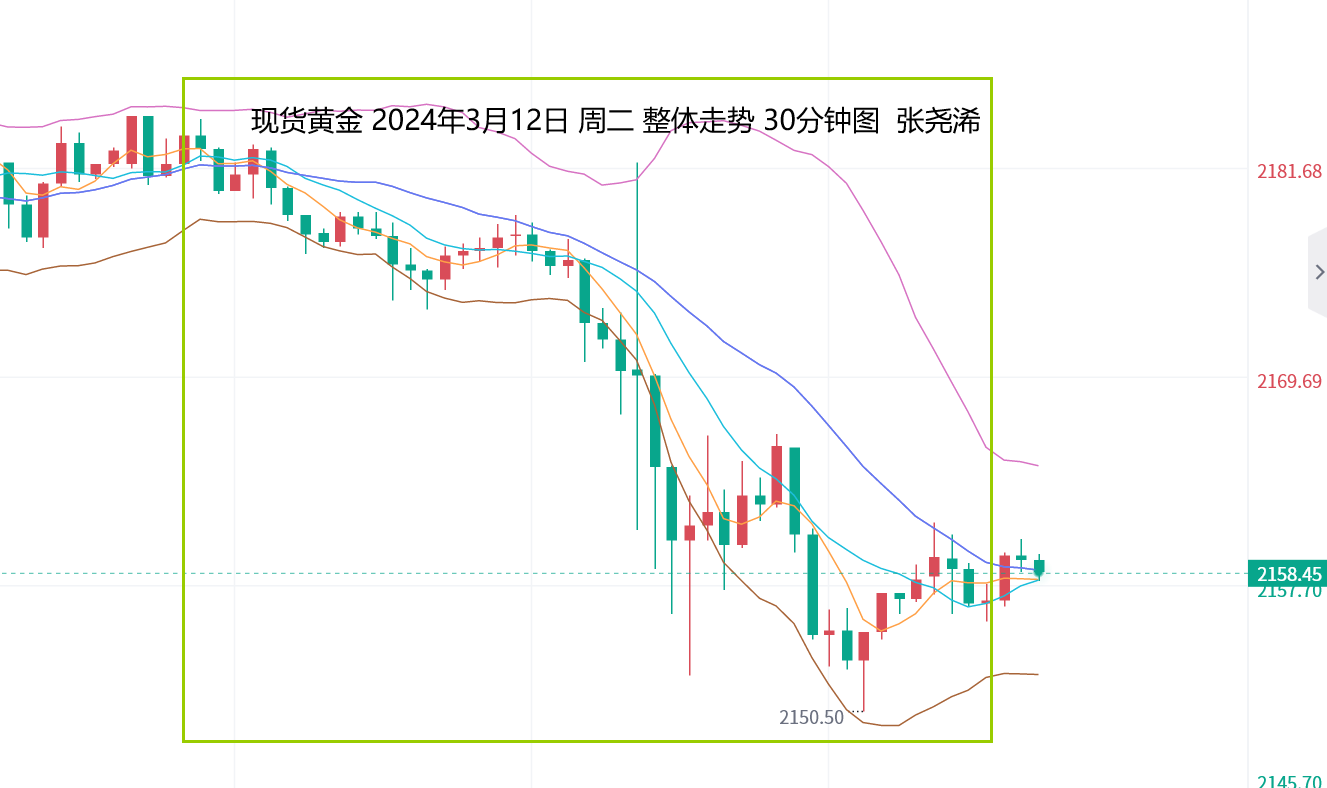 张尧浠：周尾数据预跟随CPI向好、金价维持震荡承压调整   