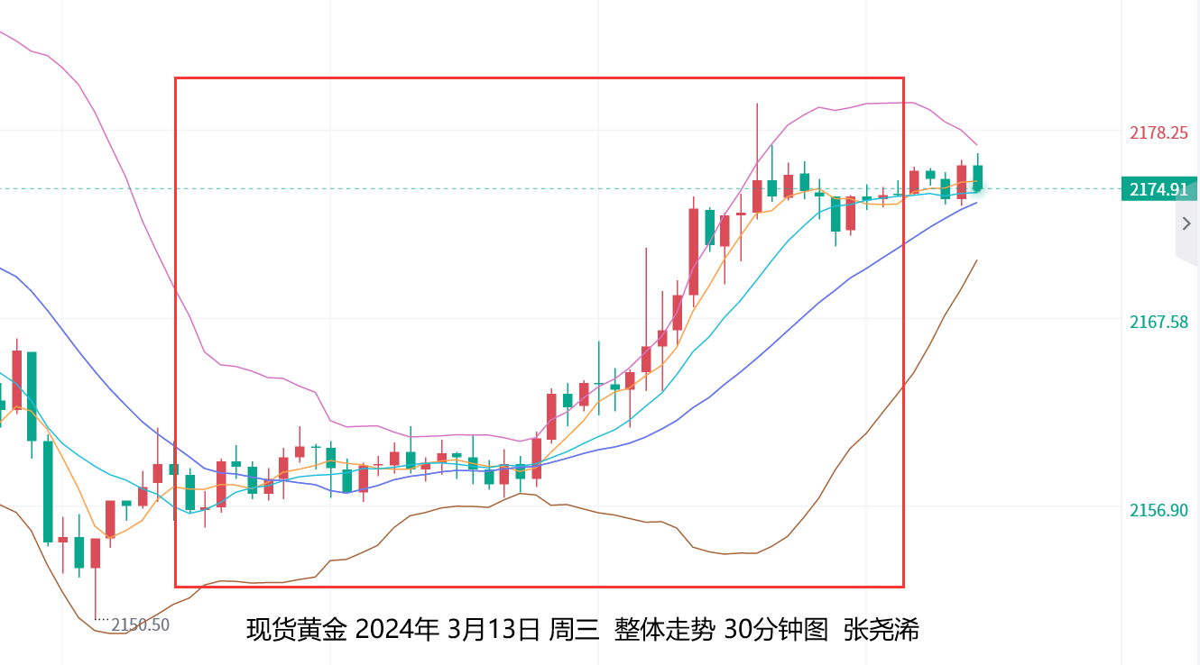 张尧浠：美PPI预再显通胀粘性、金价多头持稳暂陷盘整   