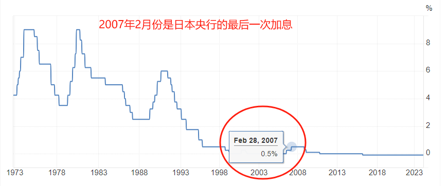 ATFX：超级央行周来袭，美联储在内的五家央行扎堆利率决议