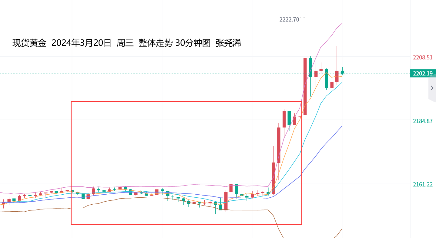 张尧浠：美联储降息预期回暖、黄金再创历史前景仍乐观   