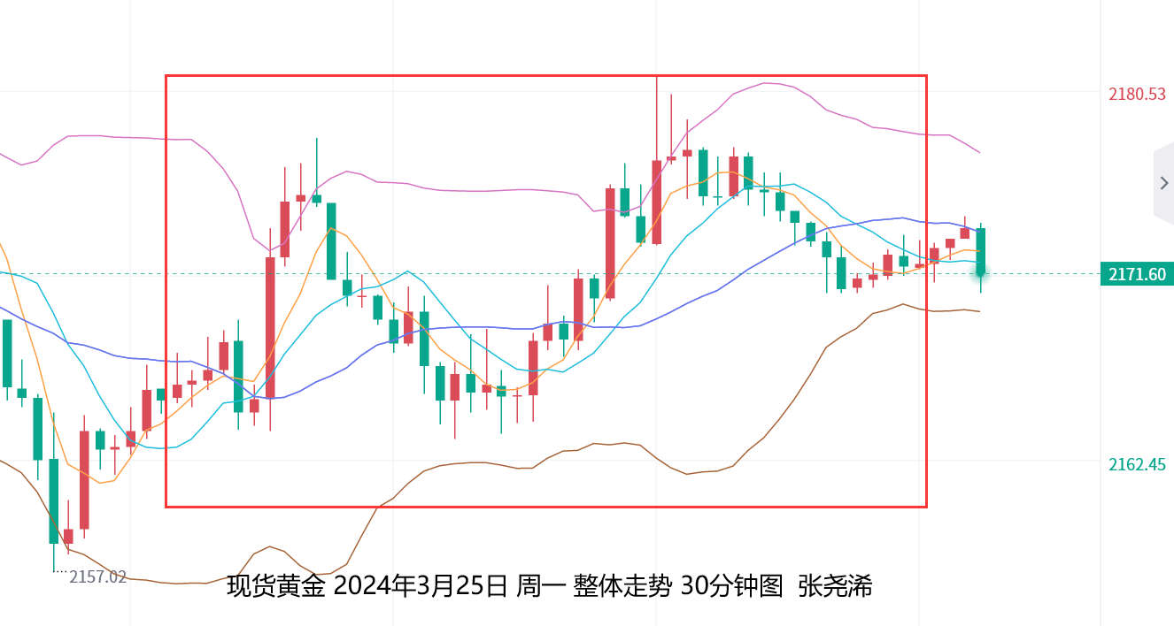 张尧浠：金价周初止跌运行、警惕周尾数据利空打压风险  