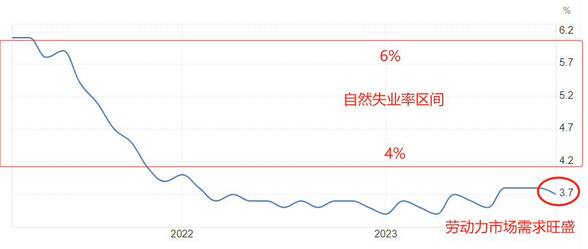 ATFX：国际市场，一周大事件前瞻（0401）