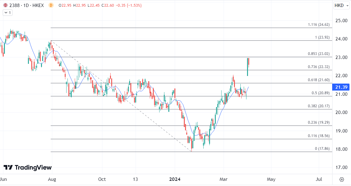 ATFX港股：业绩加分红催化，银行股4月集体开门红