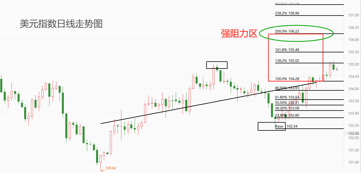 ATFX汇市：小非农ADP数据来袭，将为周五大非农提供前瞻指引