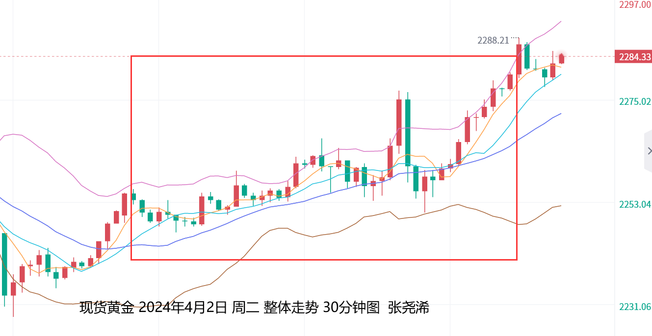 张尧浠：美联储大鹰派转鸽、黄金续刷新高多头持稳   