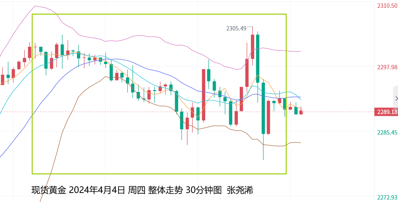 张尧浠：美联储集体放鹰、黄金暂陷调整待再走强   