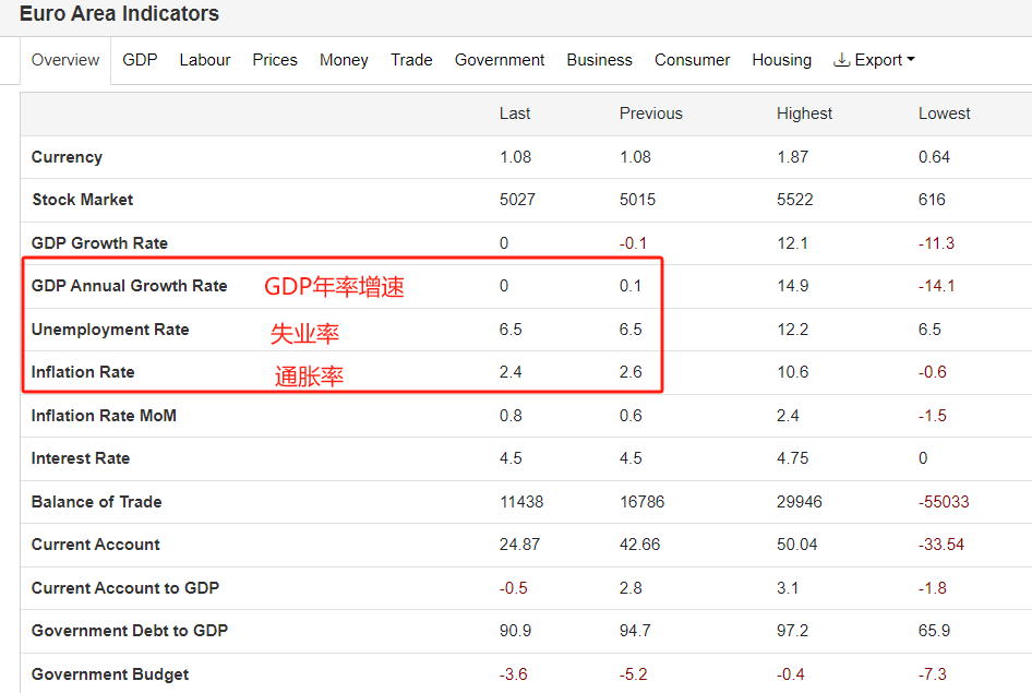 ATFX：美国CPI数据来袭，叠加欧央行利率决议，预期本周行情火热