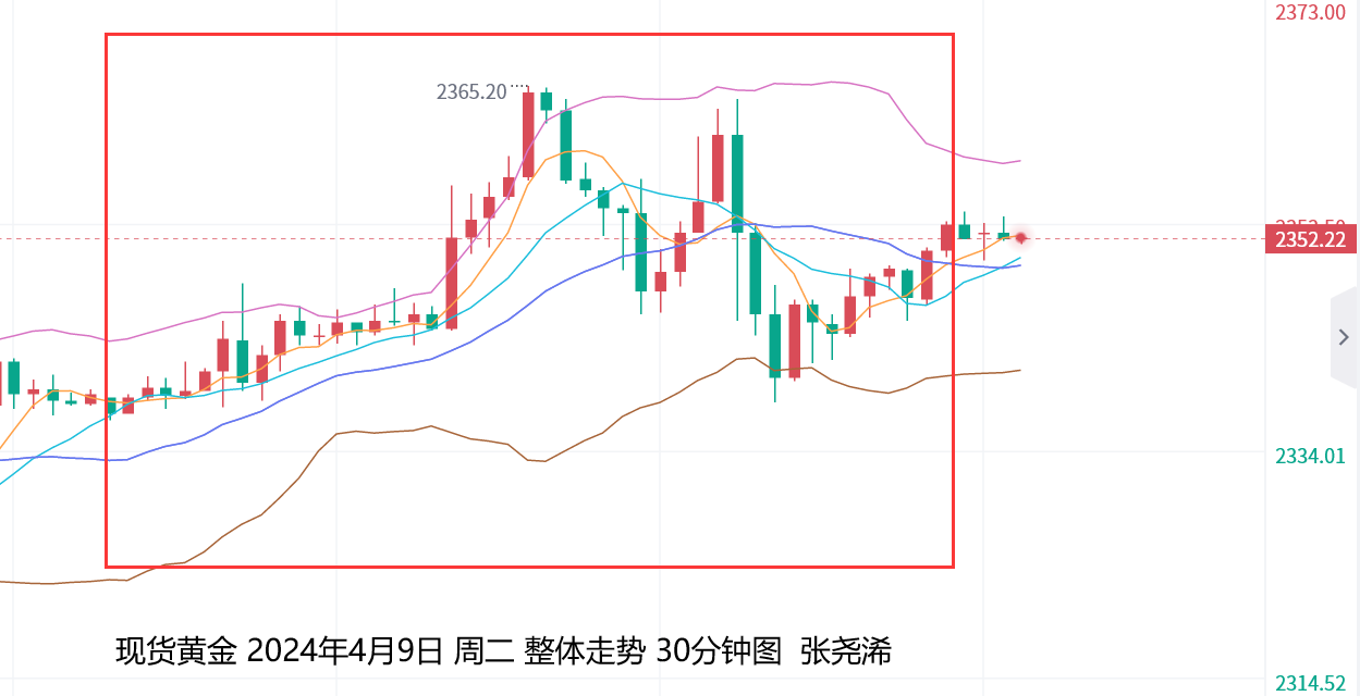 张尧浠：美CPI预再助力多头、黄金暂保持看涨跟随   