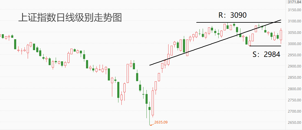 ATFX港股：长周期看，恒生指数报价已经回到2008年以来的底部区域