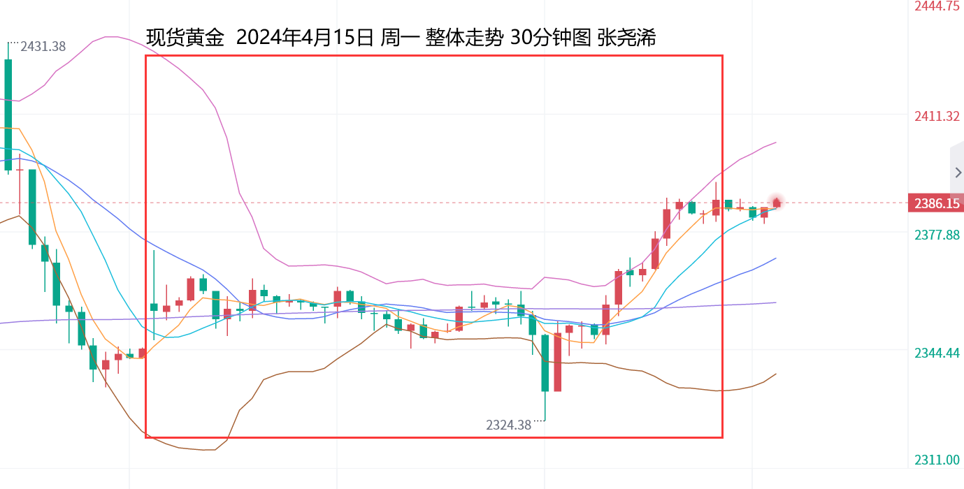 张尧浠：无视美降息或加息预期、黄金仍有看涨动力和周期  