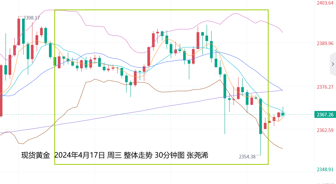 张尧浠：降息减弱反超避险买盘、黄金暂偏震荡回撤修正 