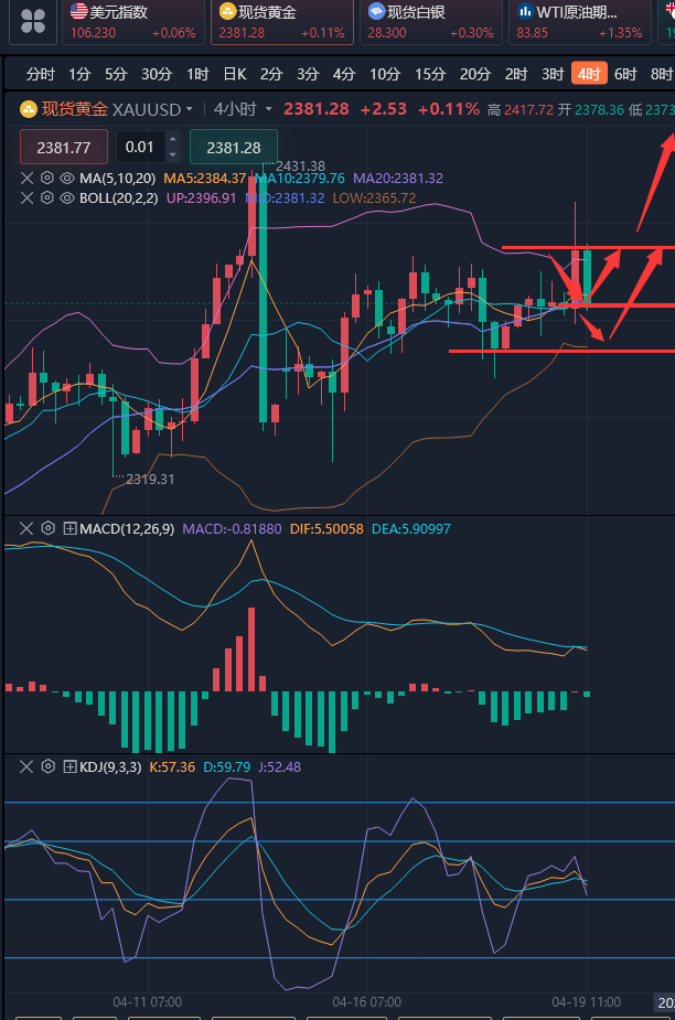 龚关铭：4.19黄金、原油、镑日、美加、澳美今日行情分析及策略！
