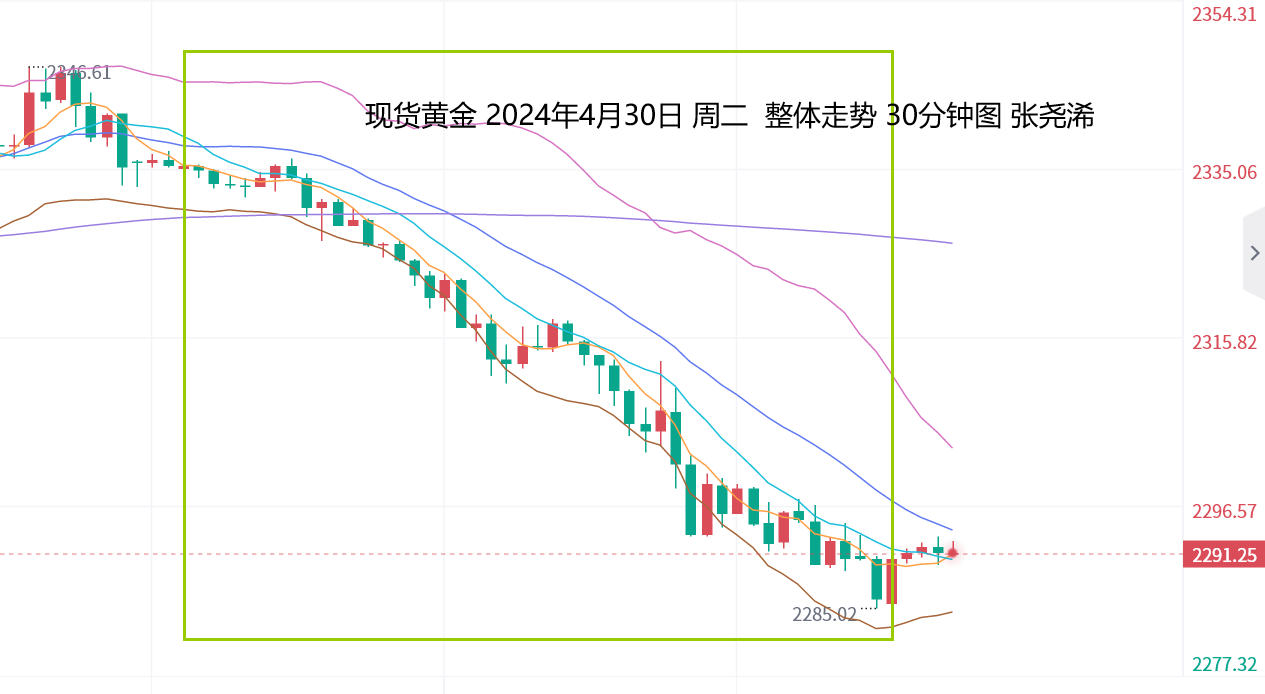 张尧浠：美联储本周放鹰押注加大、黄金回调力度增强   