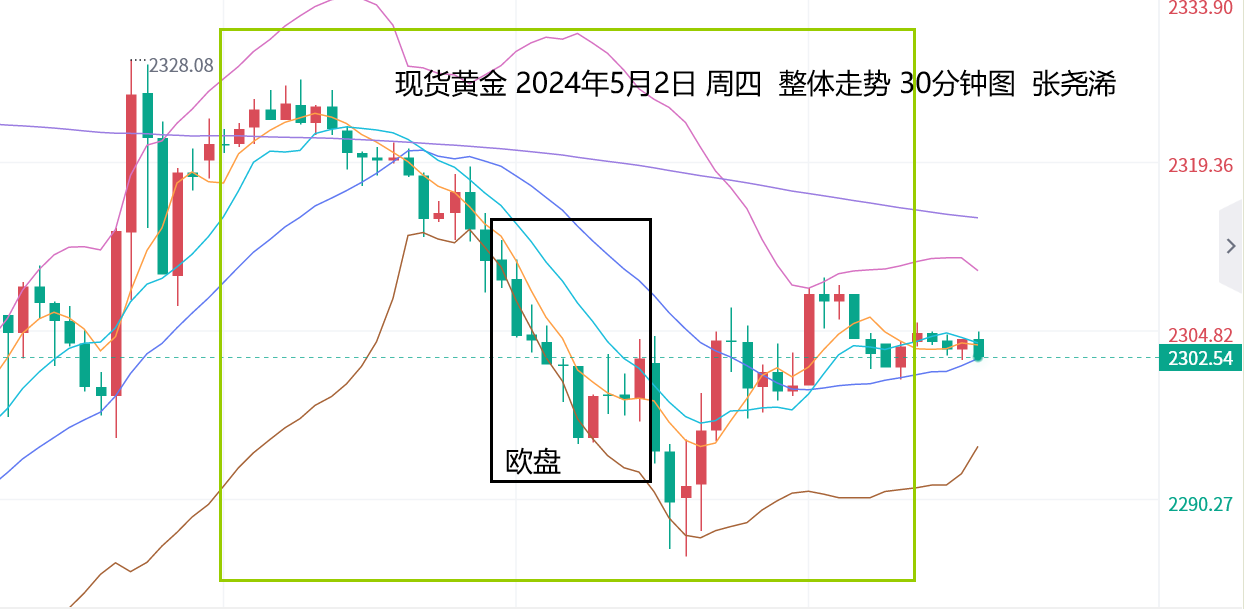 张尧浠：欧日央行助涨美元前景、非农难改金价短期承压  