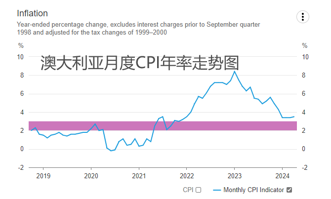 ATFX汇市：澳洲联储5月决议维持4.35%基准利率不变