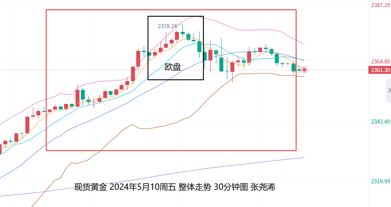 张尧浠：黄金2400下方仍有回调压力、本周关注CPI等指引  