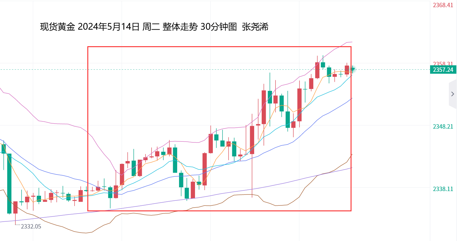 张尧浠：美CPI等重磅数据来袭、金价走势仍将震荡偏回升  