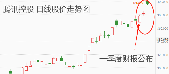 ATFX港股：新版《生物安全法》草案通过，CRO股再续周初的异动反弹