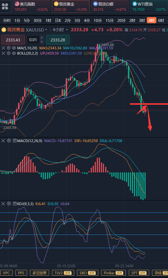 龚关铭：5.24黄金、原油、镑日、美加、澳美今日行情分析及策略！