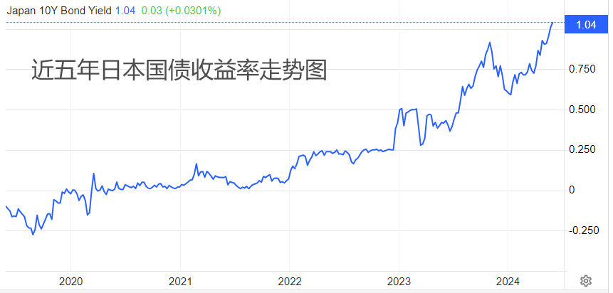 ATFX汇市：日本4月核心CPI年率大降0.4个百分点