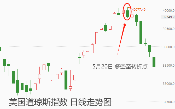 ATFX港股：恒生指数已经回吐此前涨幅的约四成