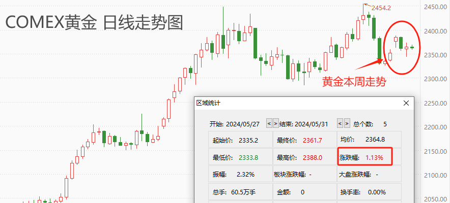 ATFX金属：欧美股市普跌，黄金或迎来走强良机