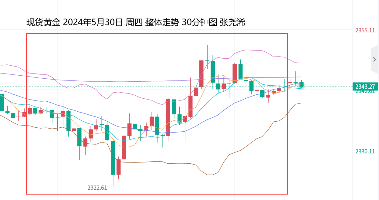 张尧浠：数据助推黄金暂止跌、但周线及月线仍有看空 