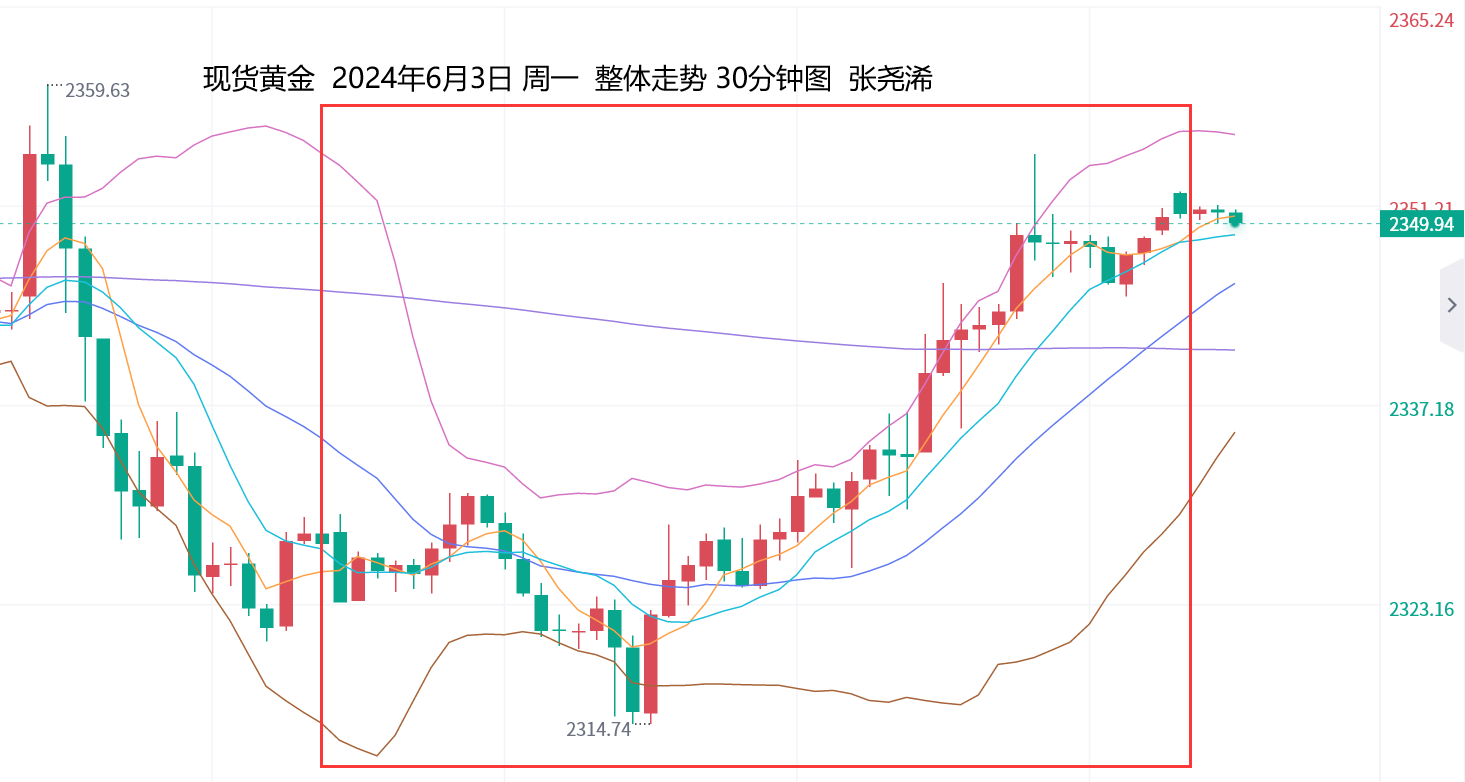 张尧浠：美国PMI显示经济放缓、金价暂获喘息关注反弹力度   