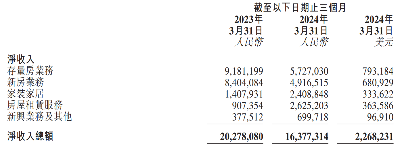 ATFX：1-4月房屋新开工面积同比降约2.5成，地产板块压力仍存