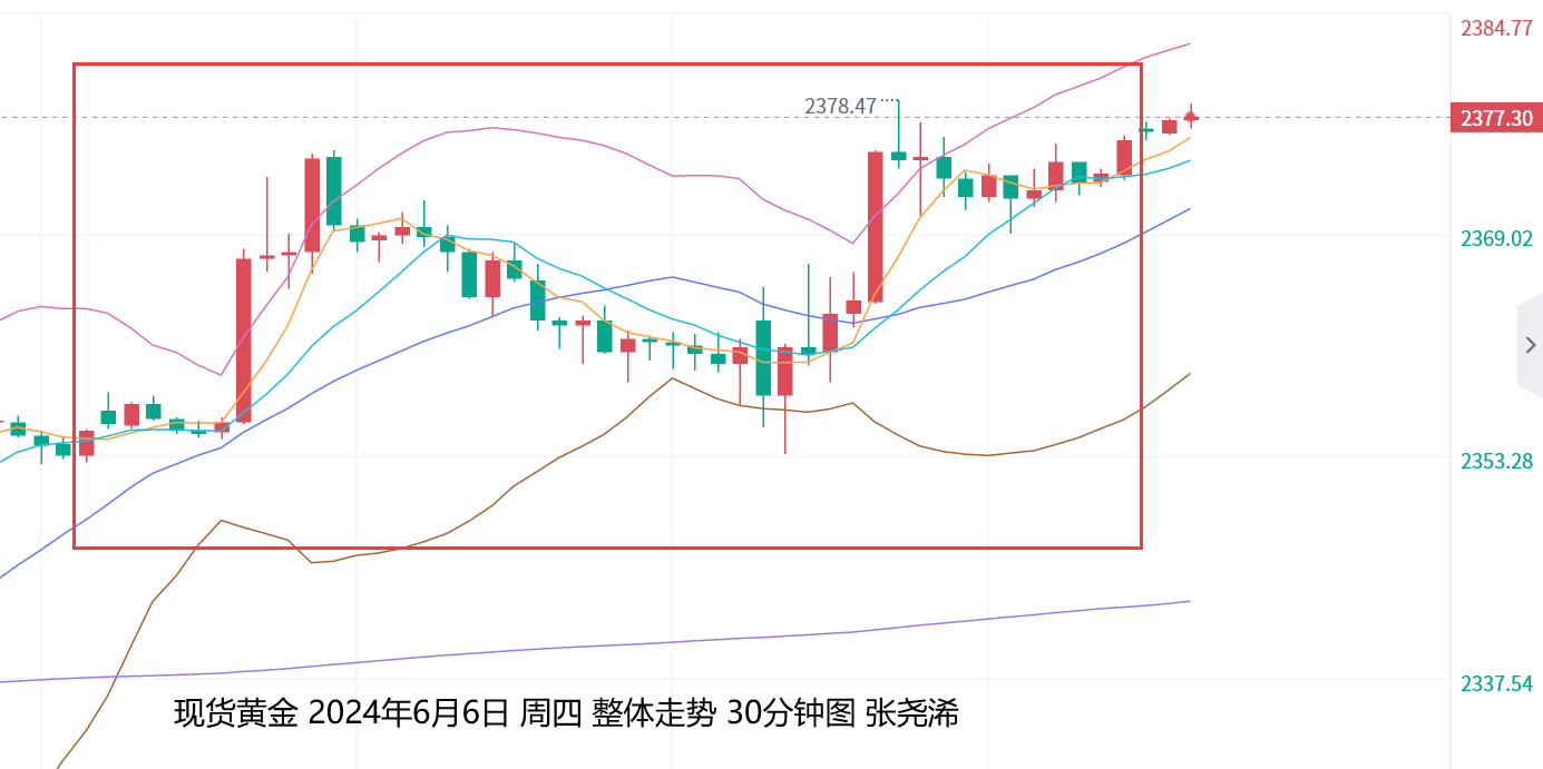 张尧浠：加欧央行开启降息潮、非农难改金价反弹动力  