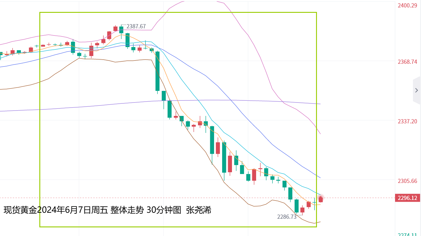 张尧浠：美降息押注猛降央行买盘停滞、黄金见顶回调预期加大   