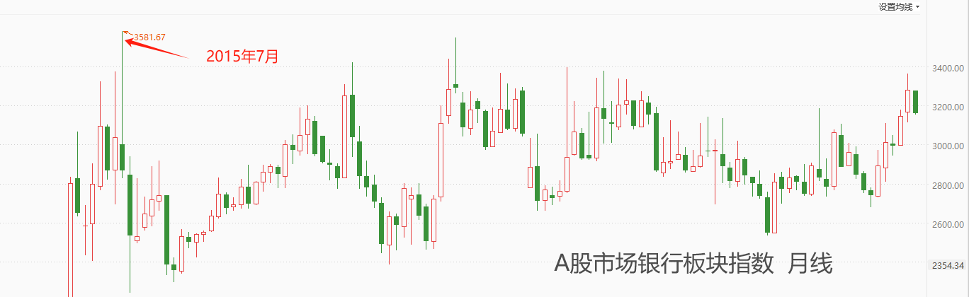 ATFX港股：社融规模增速曲线尚未触底，银行板块维持宽幅震荡态势