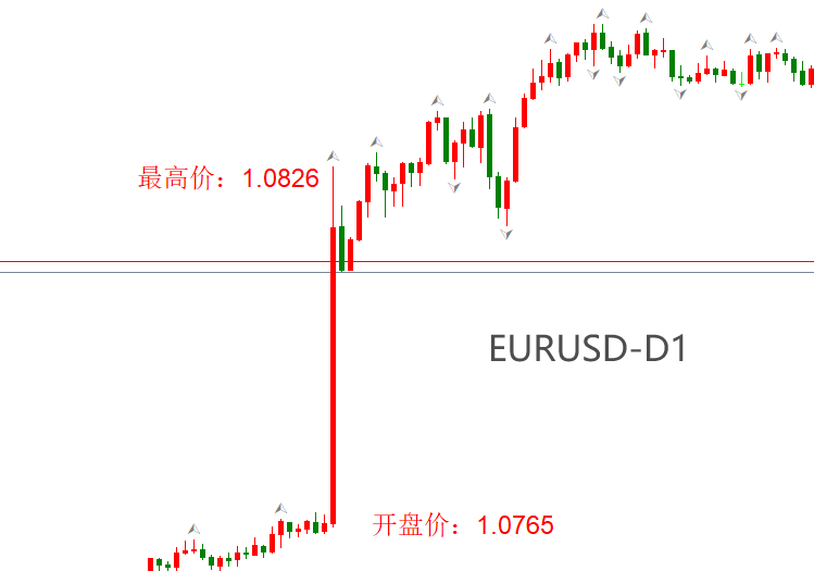 ATFX汇市：美国5月通胀率回落，降息预期刺激黄金走高