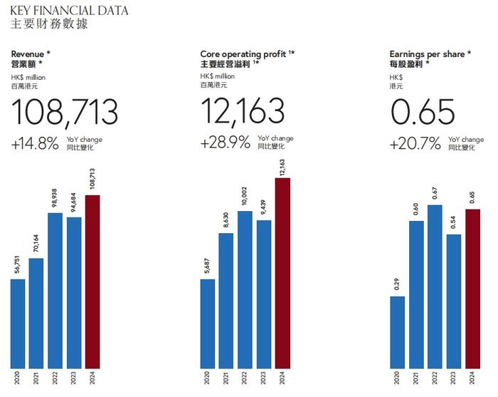 ATFX港股：周大福全年多赚近21%，业绩逊预期股价大跌近一成