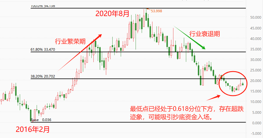 ATFX港股：海螺水泥股价已回落至强支撑区域，后市可期