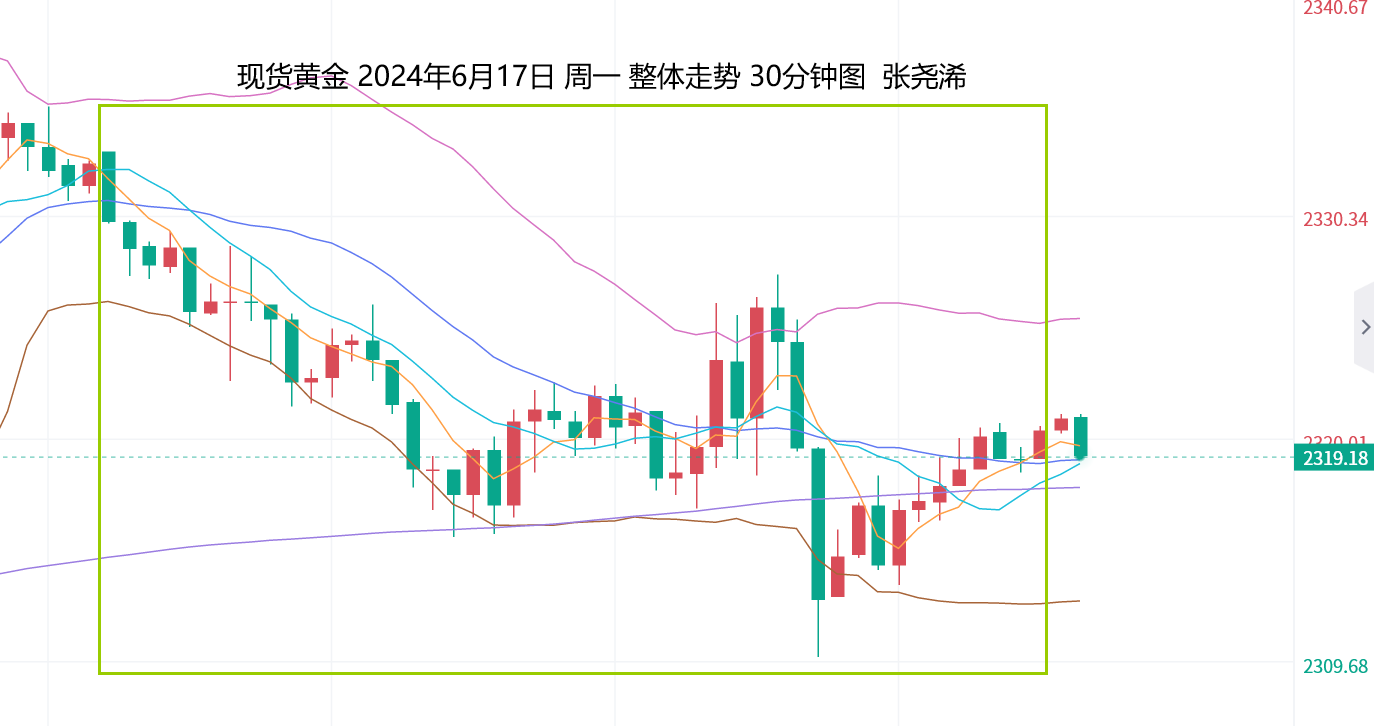 张尧浠：美联储坚守年内降息一次、黄金维持震荡待回调预期   