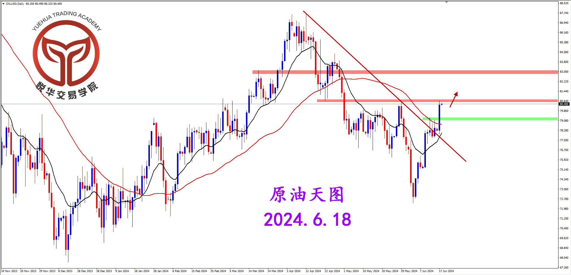 悦华交易学院：原油突发拉涨 多头重拾信心