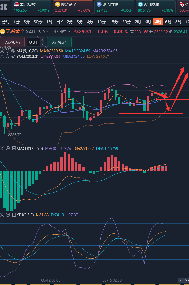 龚关铭：6.19黄金、原油、镑日、美加、澳美今日行情分析及策略！