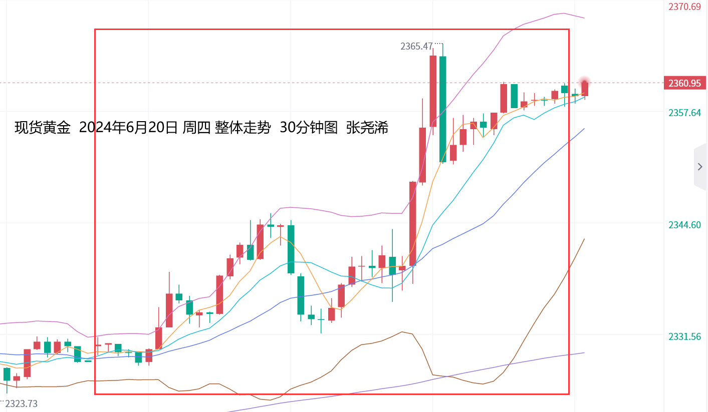 张尧浠：美联储言论与数据背离、黄金关注周图震荡区间   