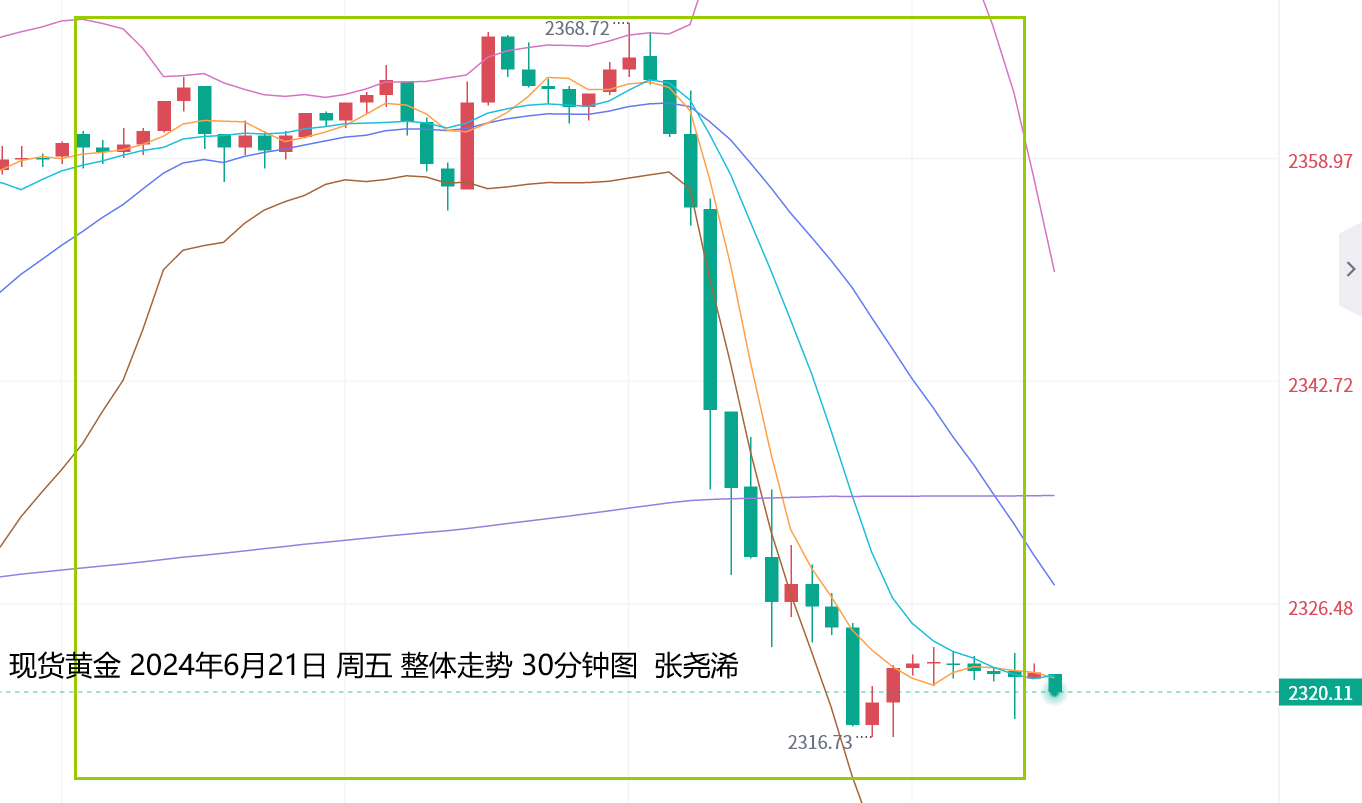 张尧浠：涨也数据跌也数据、金价多头仍忌惮月图见顶信号   