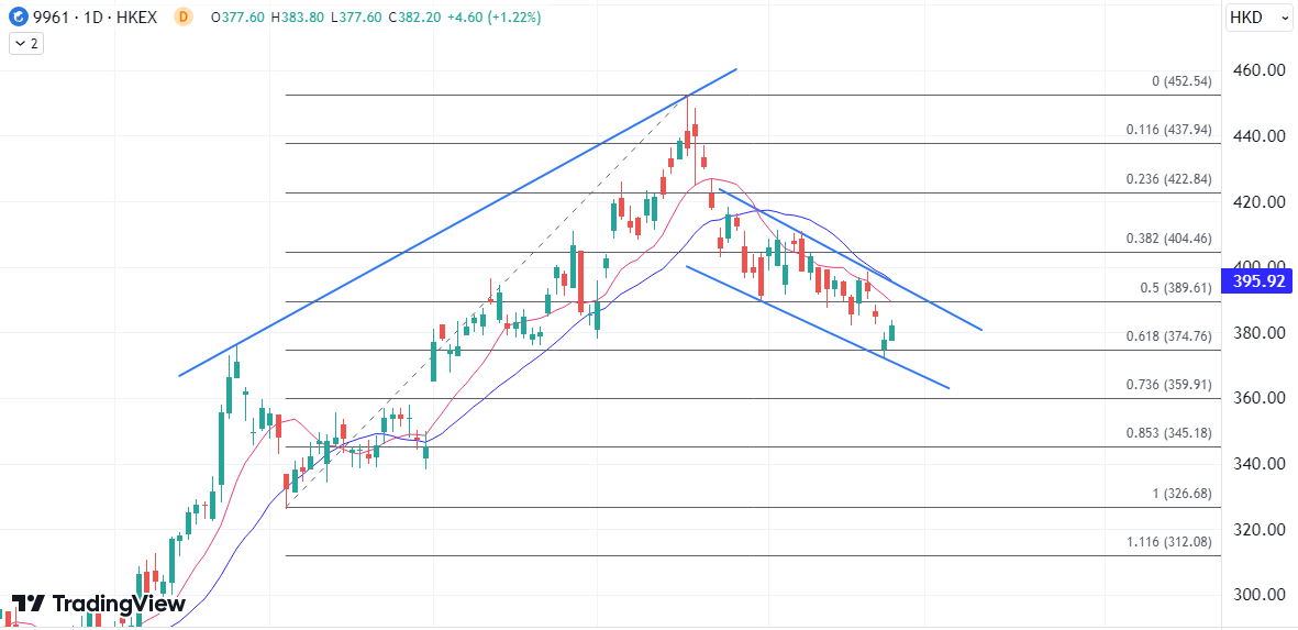 ATFX汇市：加拿大5月CPI数据来袭，USDCAD逼近关键点位