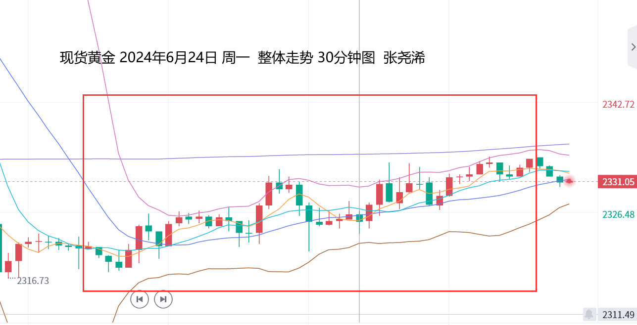 张尧浠：黄金维持震荡缩减走盘、保留见顶回落观点 