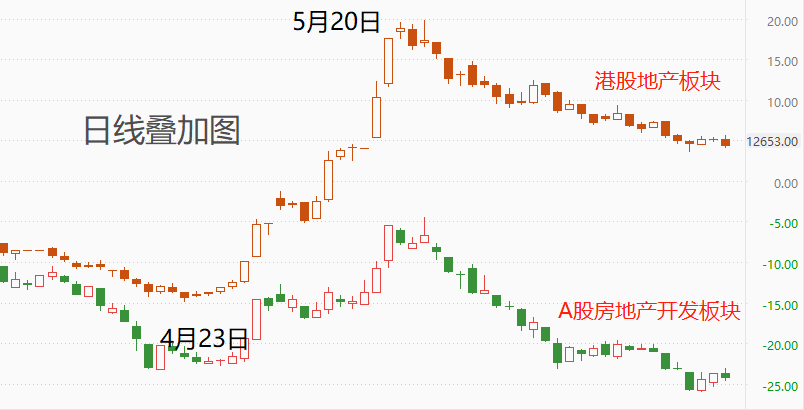 ATFX港股：北京发布楼市新政，地产板块反应平淡