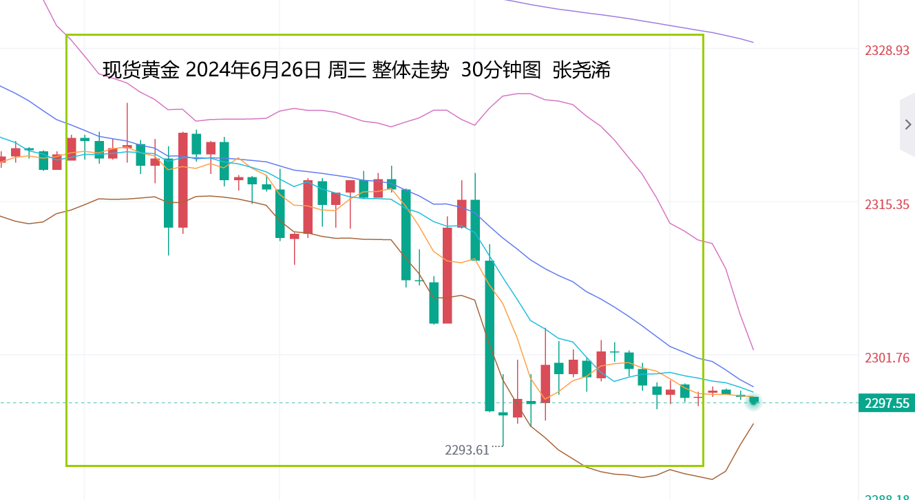 张尧浠：美元维持回升动力、黄金可继续下看20周线目标 