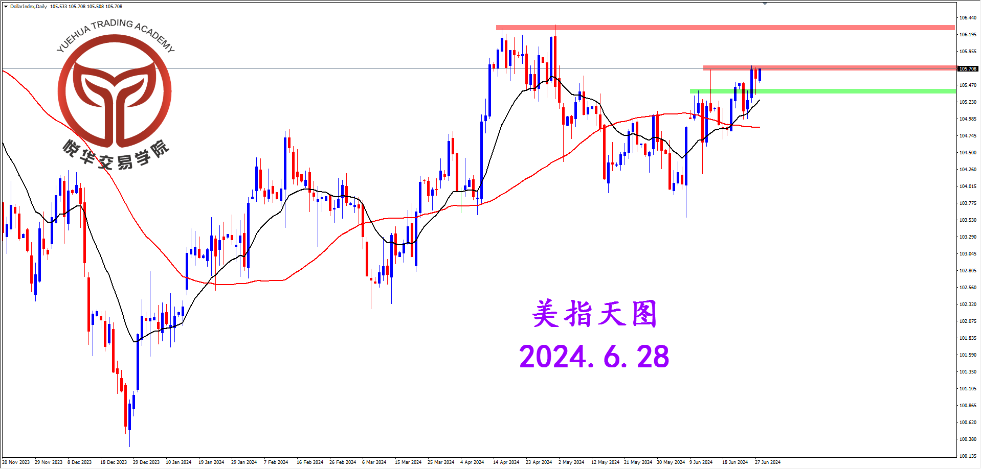 悦华交易学院：美指仍然遇阻 多空仍旧纠结
